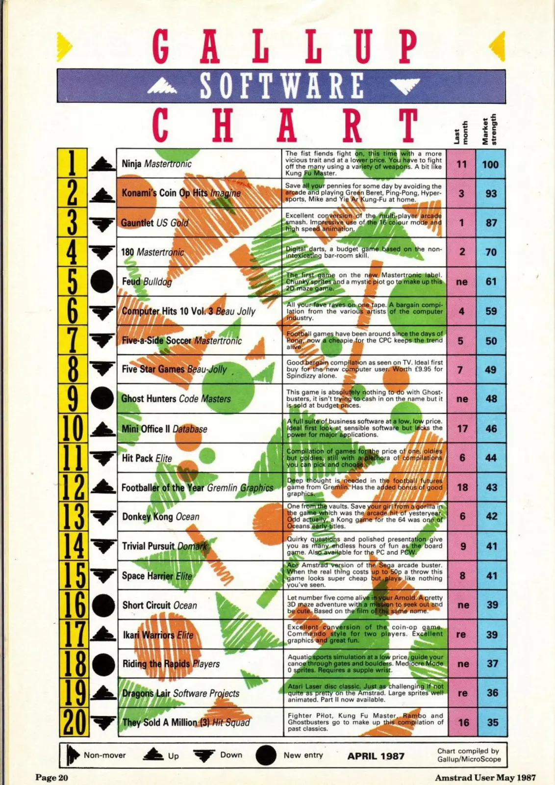 Chart Scan