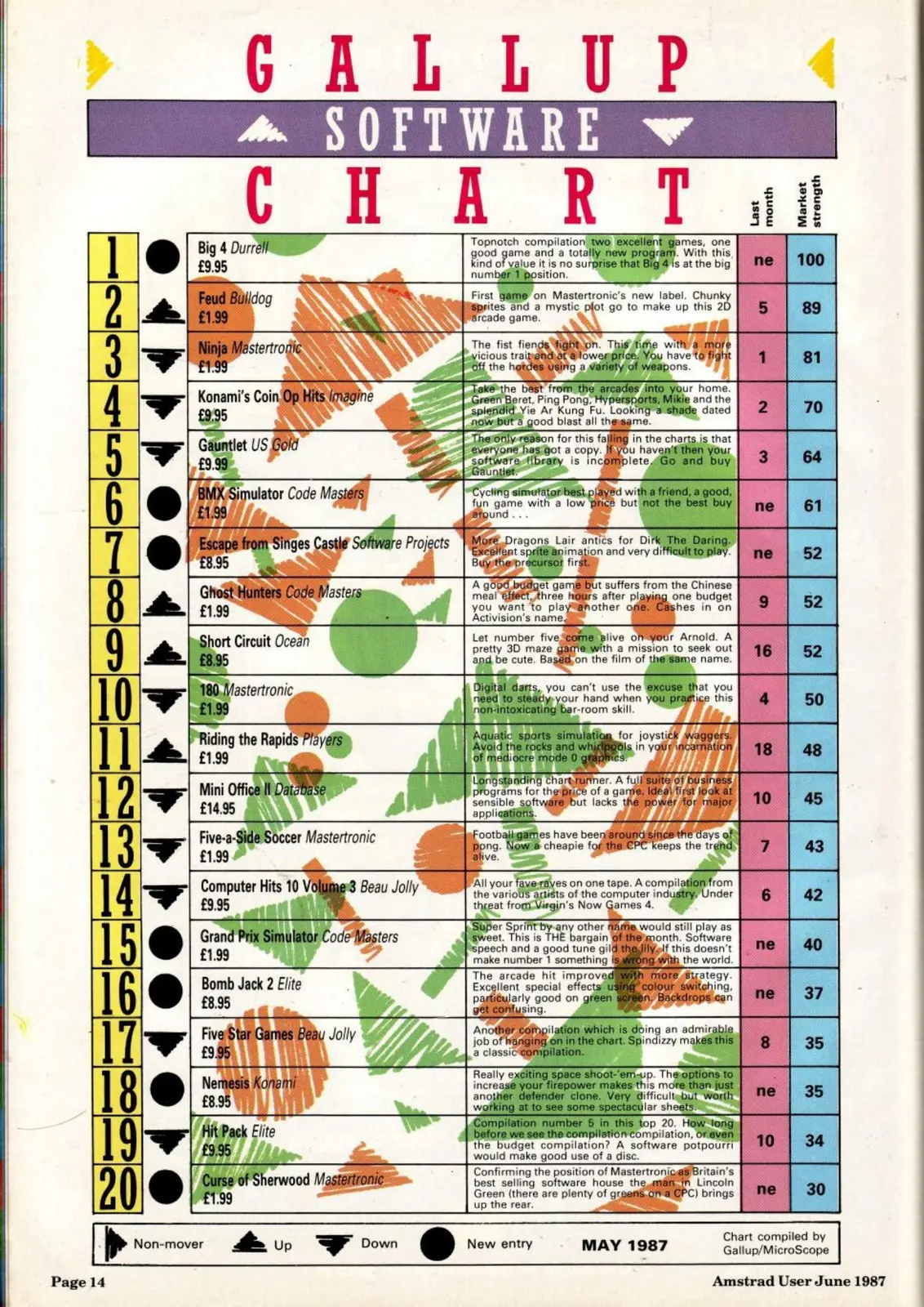 Chart Scan