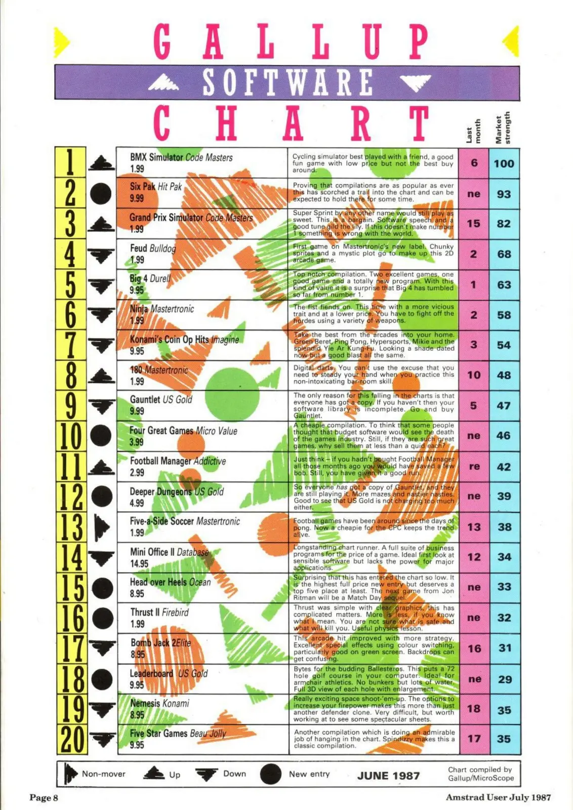 Chart Scan