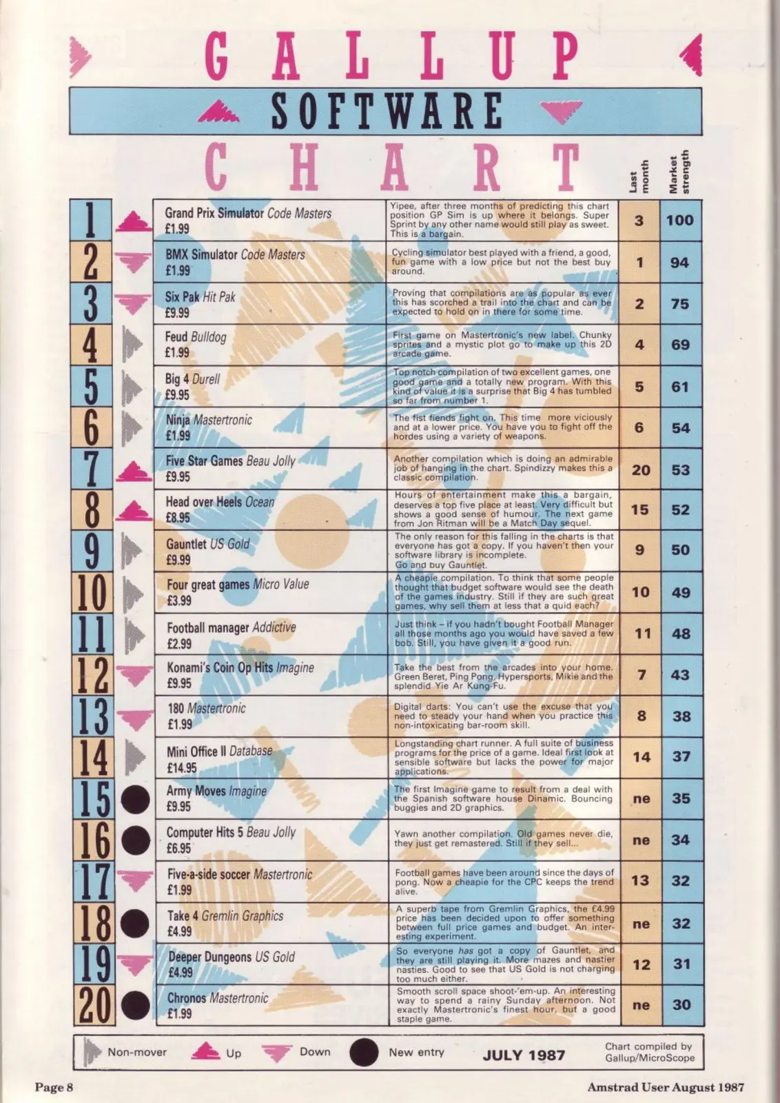 Chart Scan
