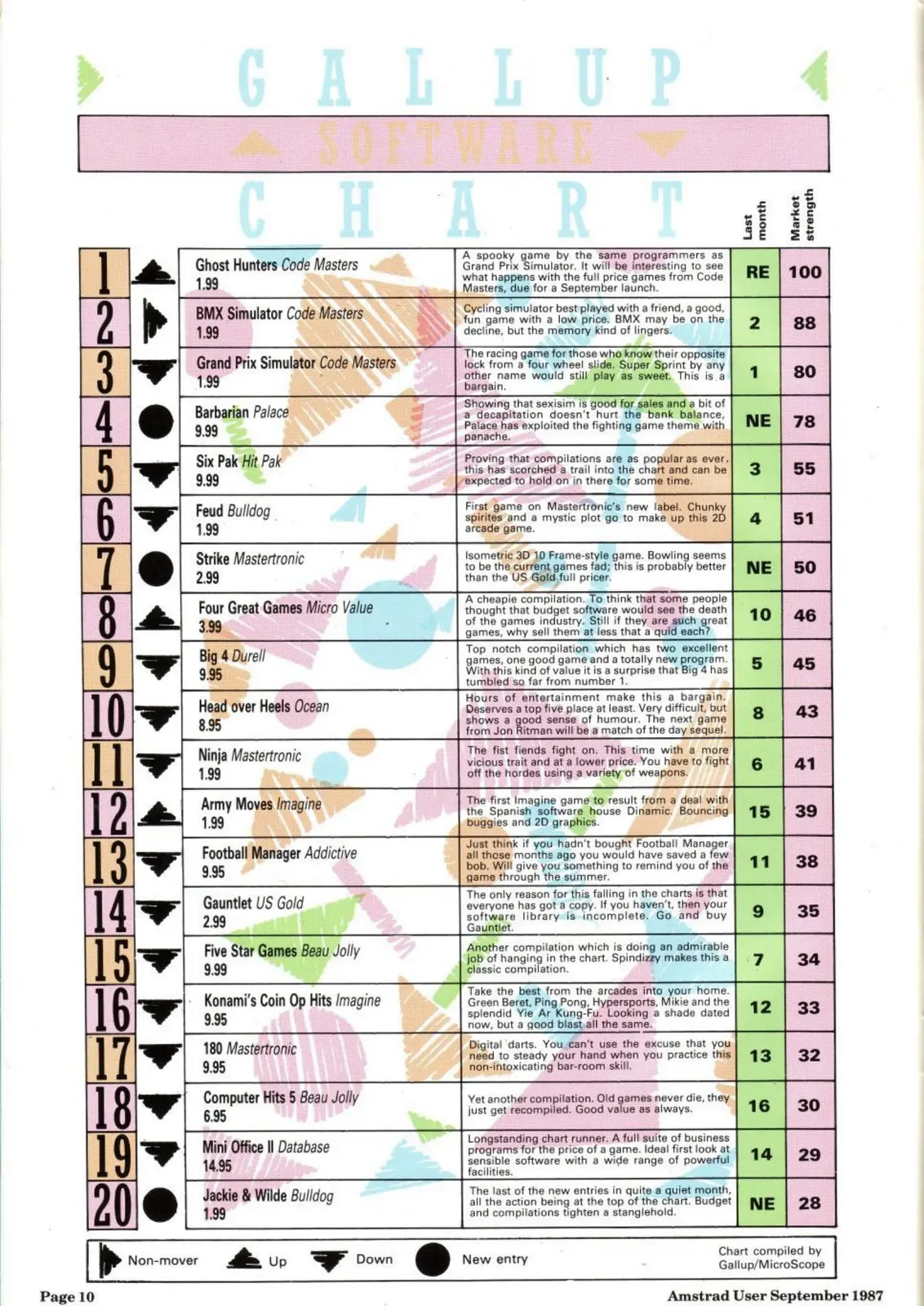 Chart Scan