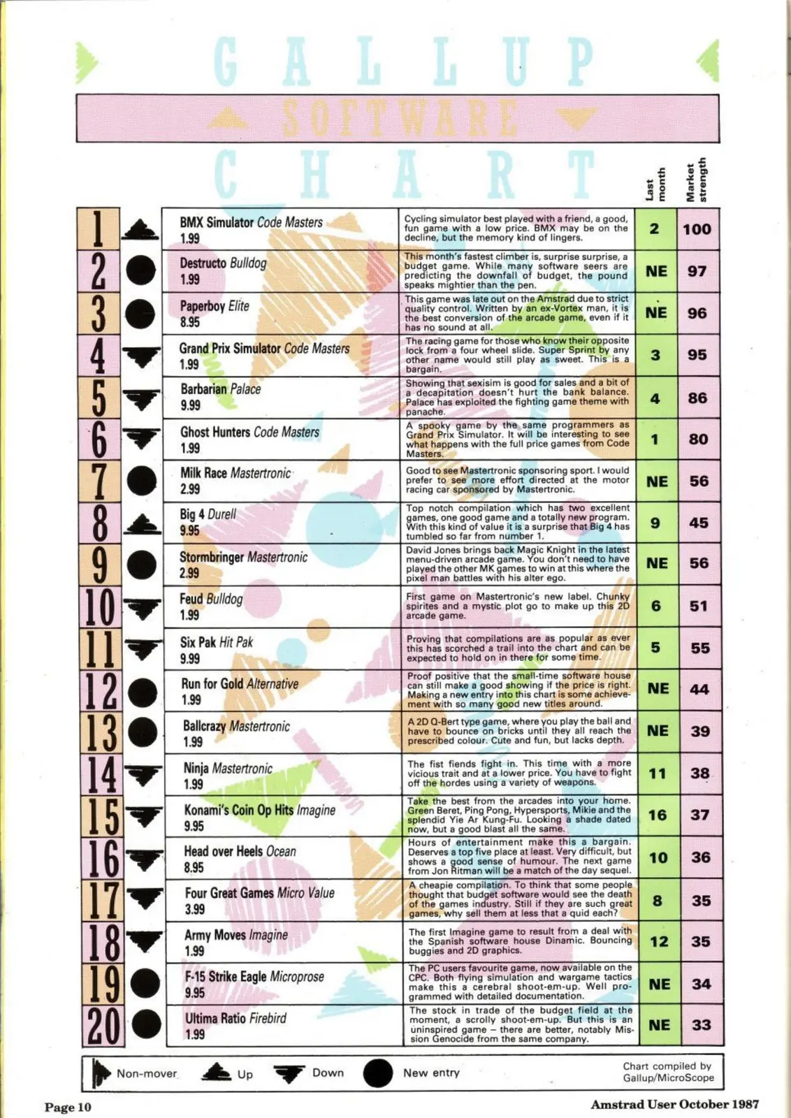 Chart Scan
