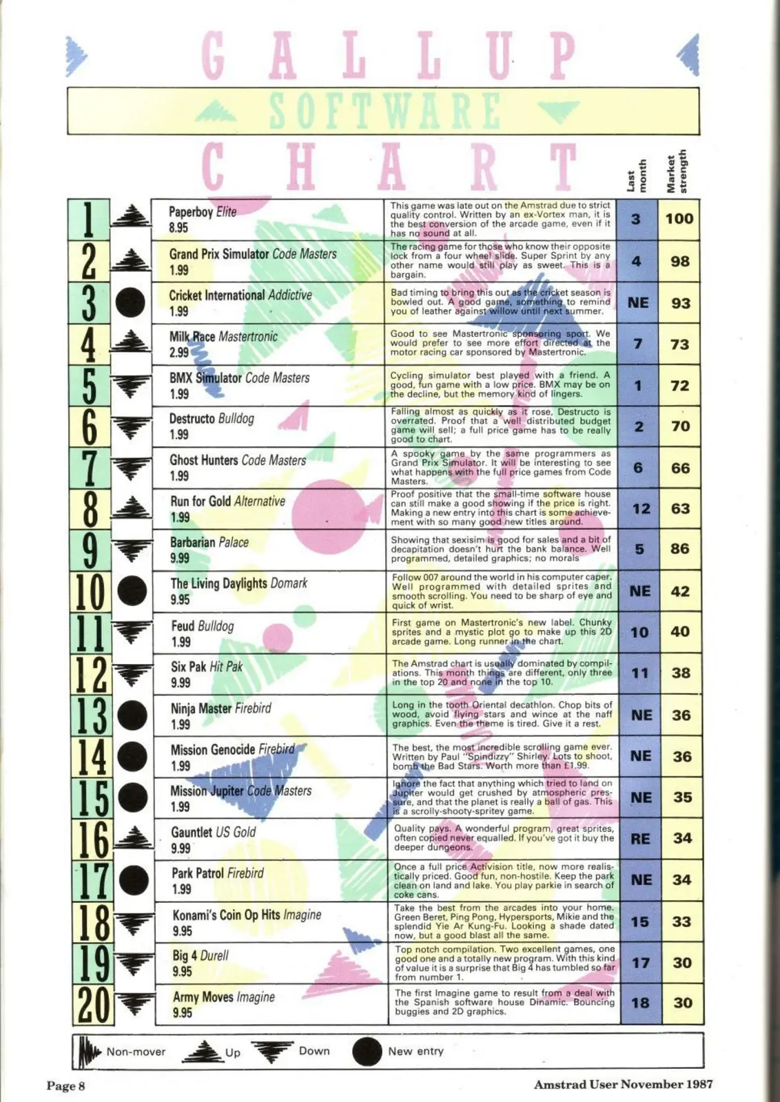 Chart Scan