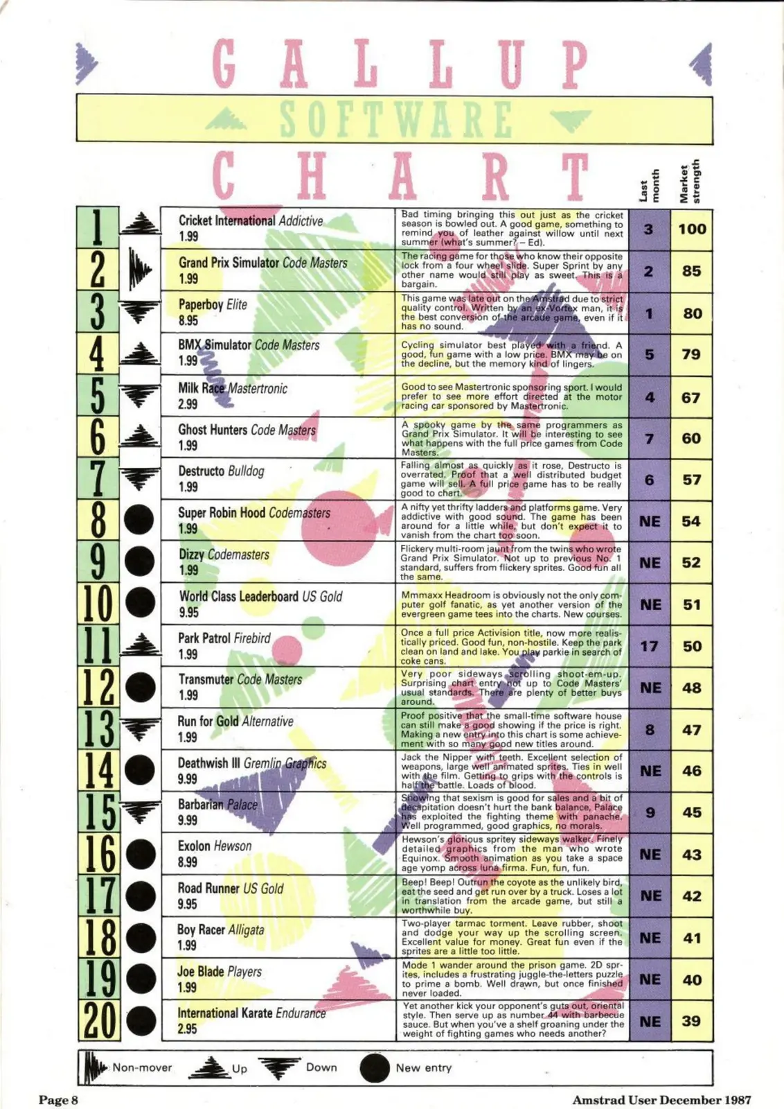 Chart Scan