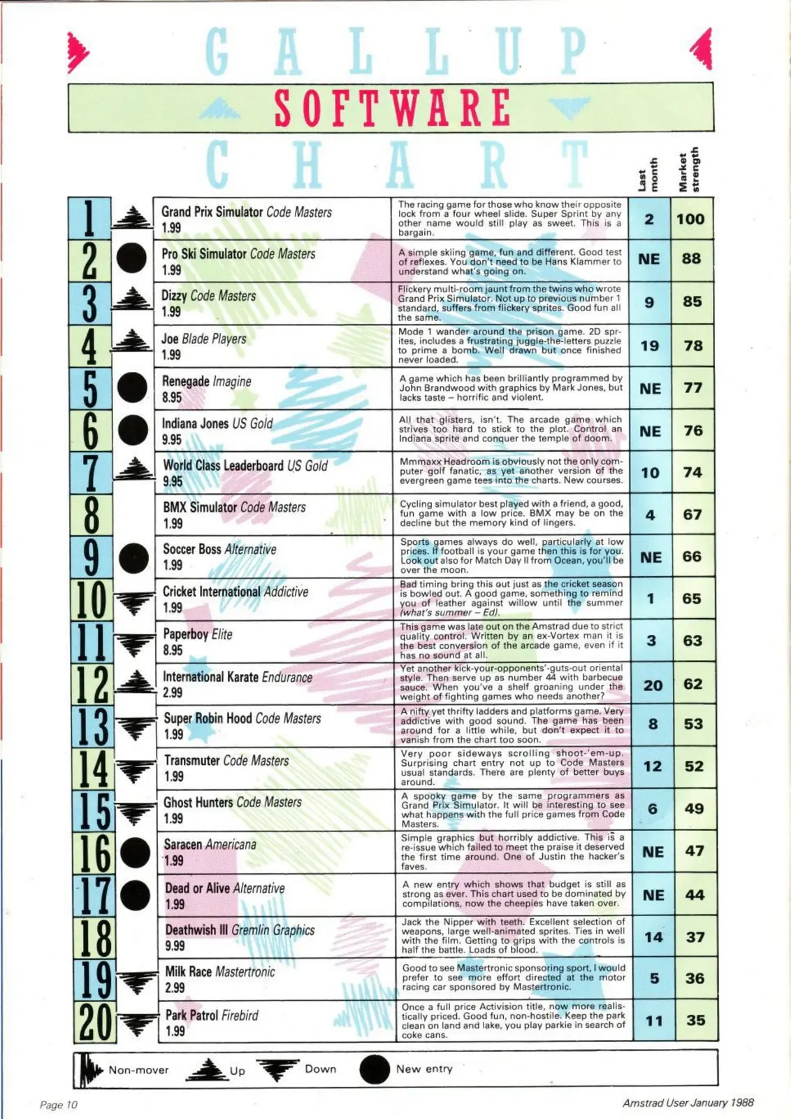 Chart Scan