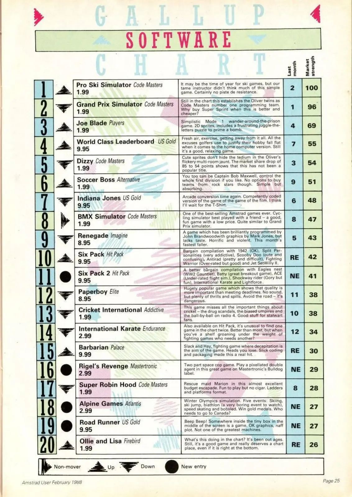 Chart Scan