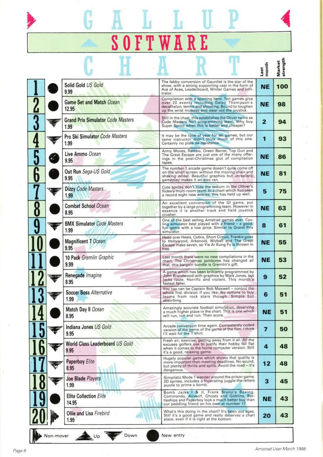 Chart Scan