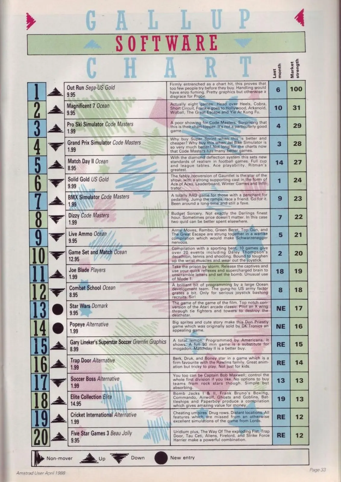 Chart Scan