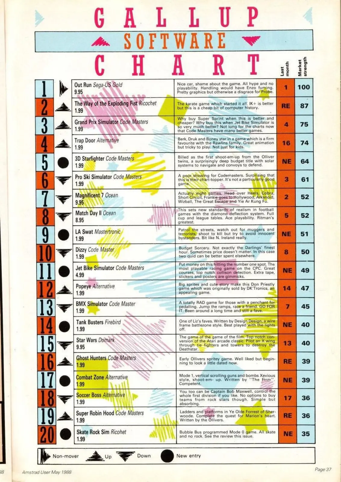 Chart Scan