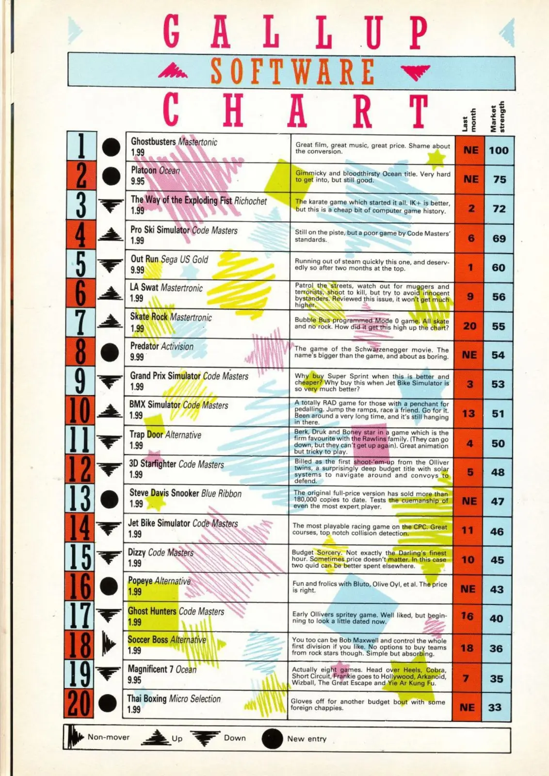 Chart Scan