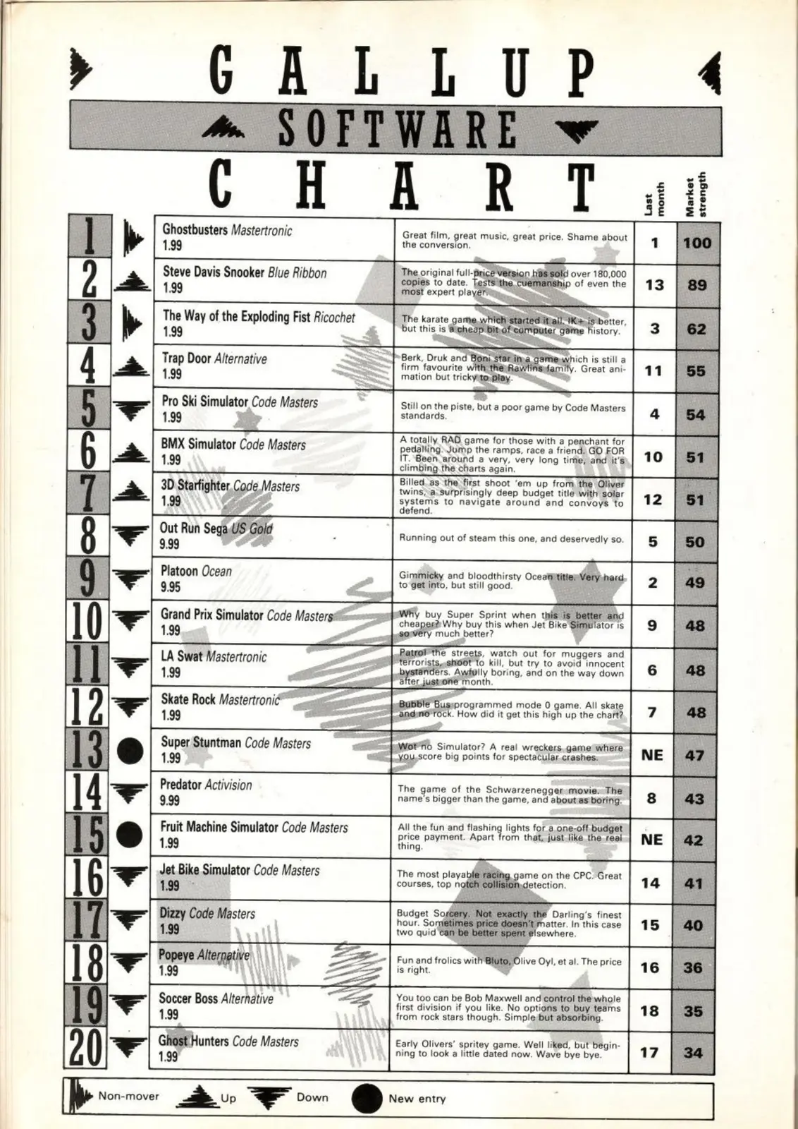 Chart Scan