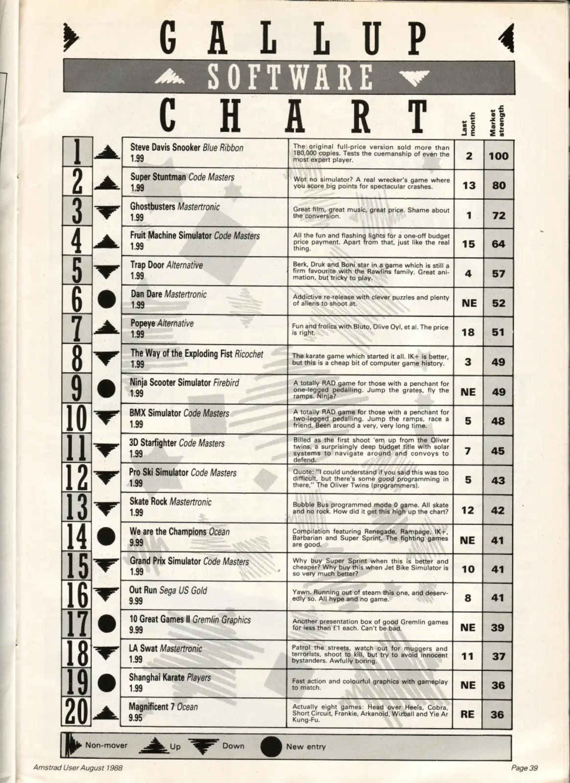 Chart Scan