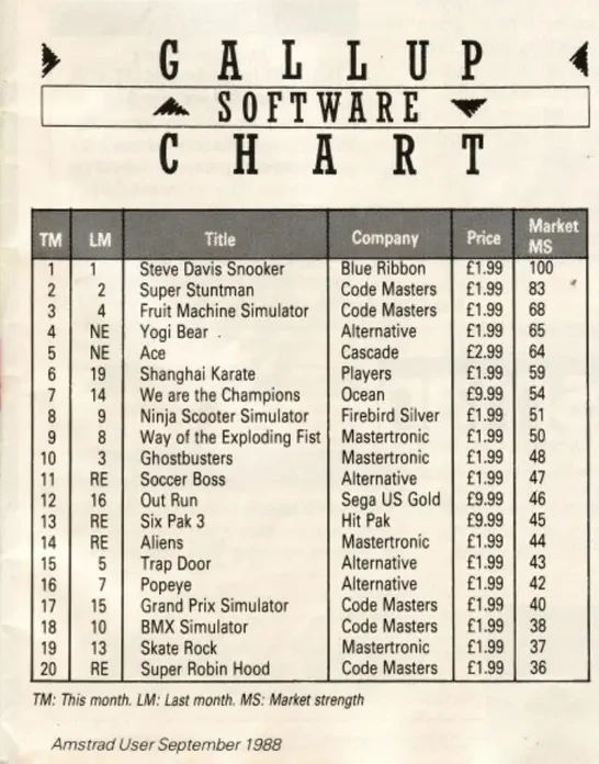 Chart Scan