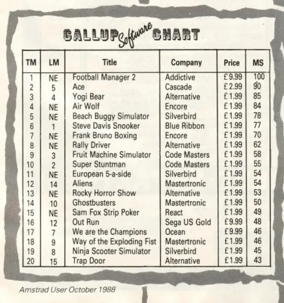Chart Scan
