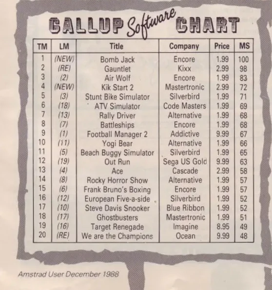 Chart Scan