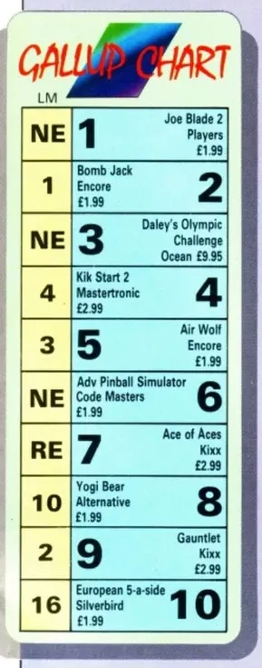 Chart Scan
