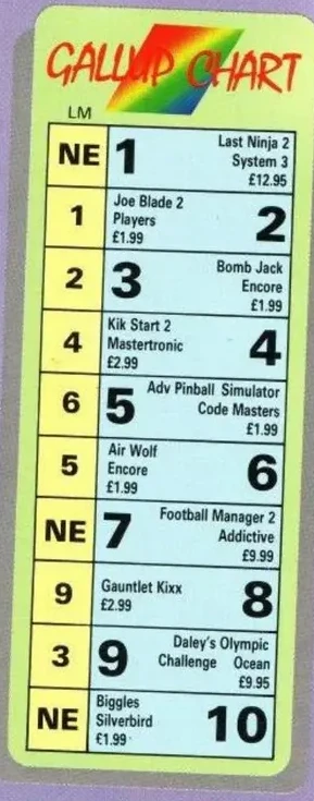 Chart Scan