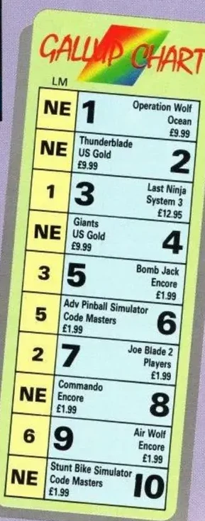 Chart Scan