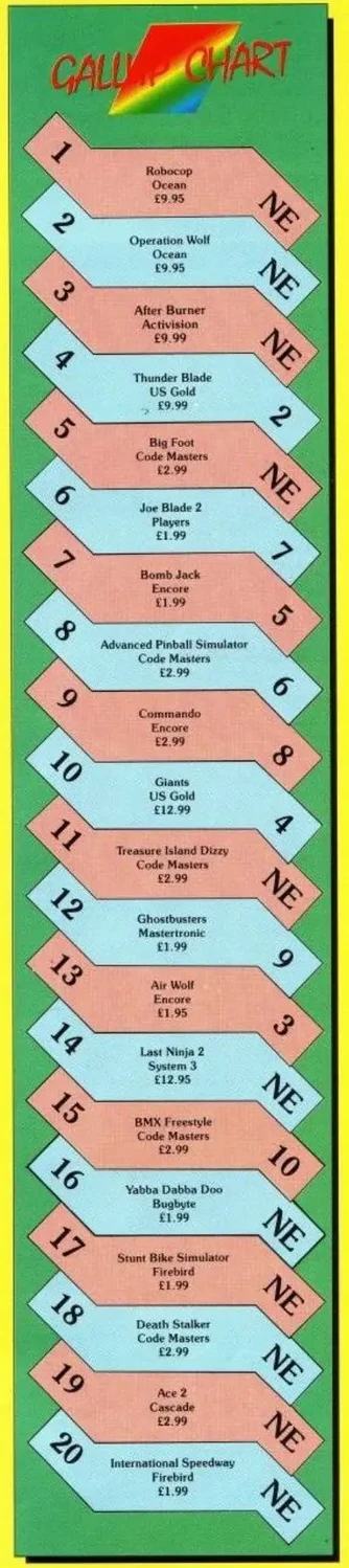 Chart Scan