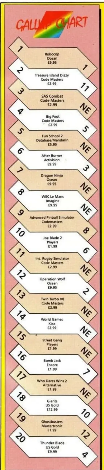 Chart Scan