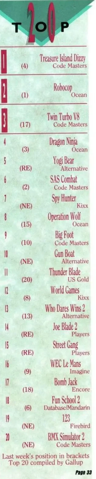 Chart Scan