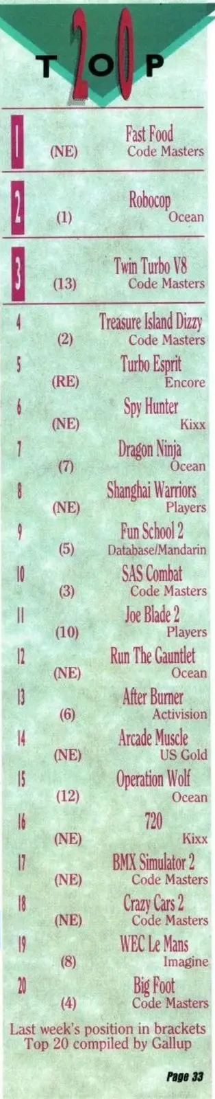Chart Scan