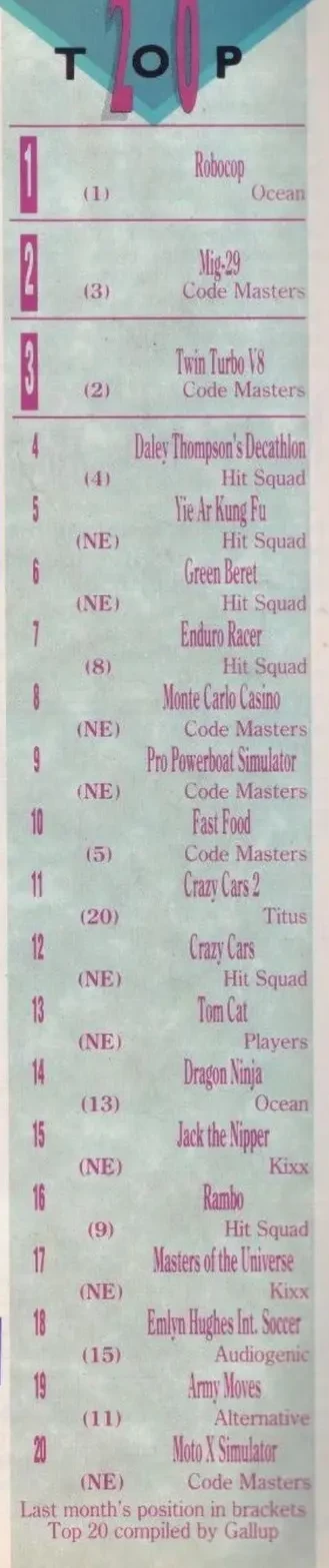 Chart Scan