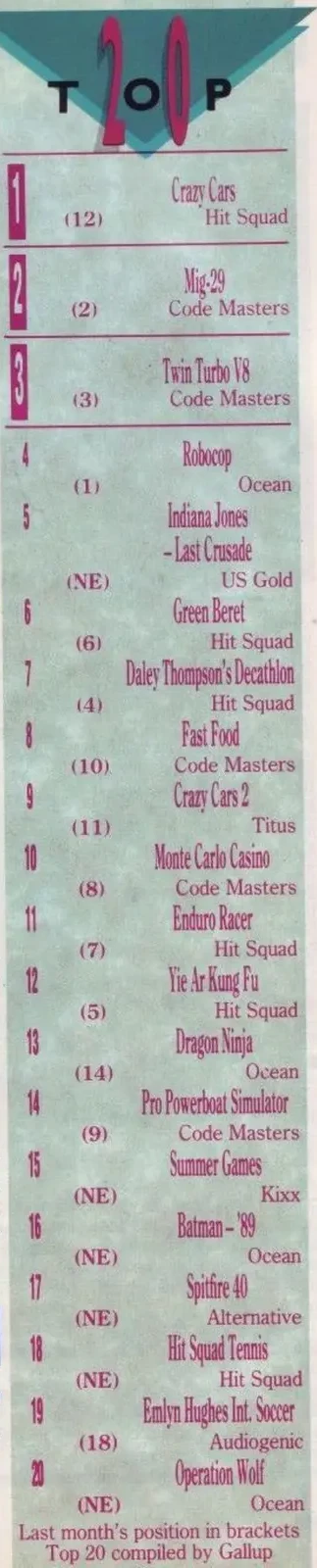 Chart Scan