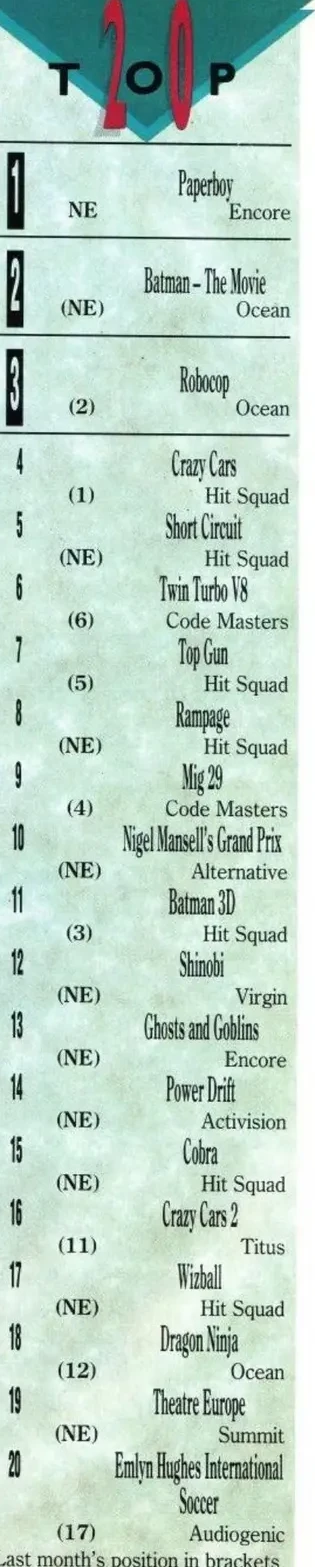 Chart Scan