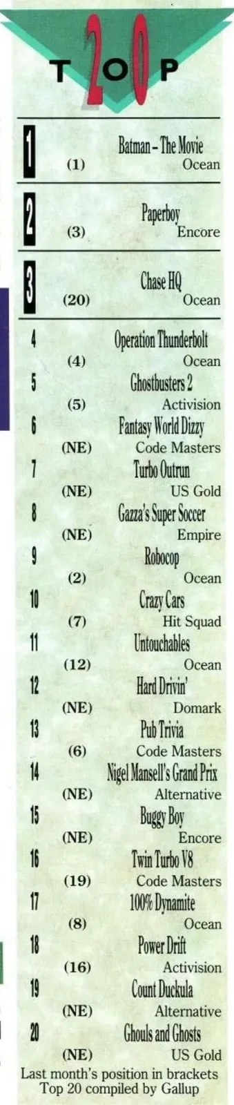Chart Scan