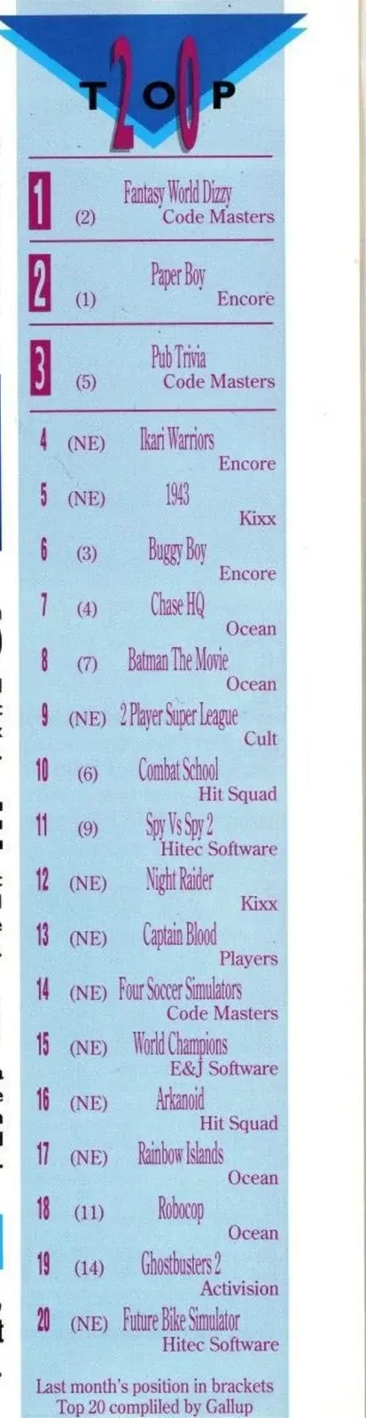 Chart Scan