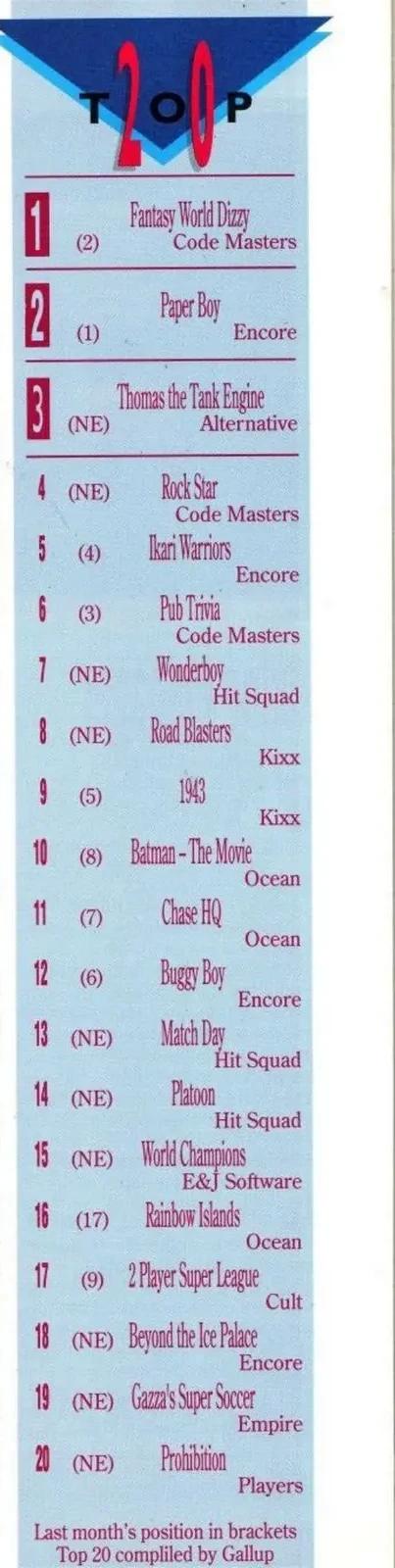 Chart Scan