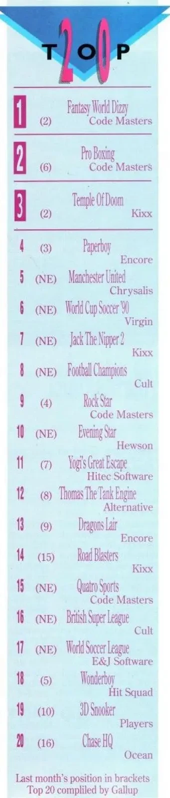 Chart Scan