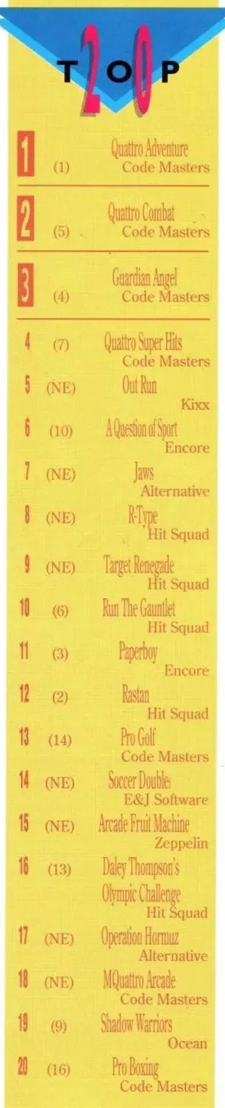 Chart Scan