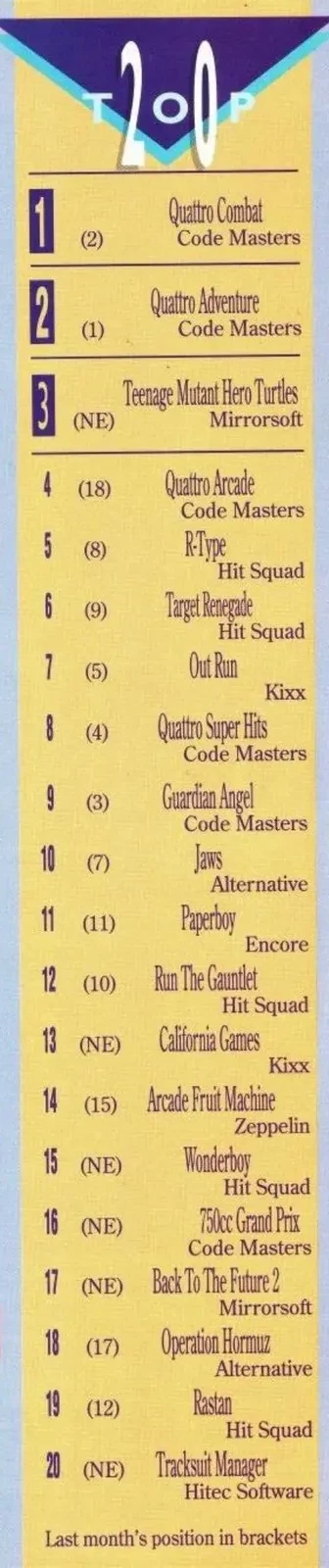Chart Scan