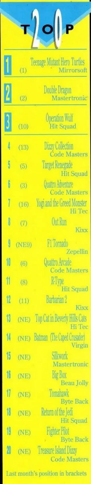 Chart Scan