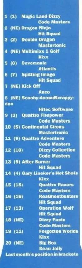 Chart Scan
