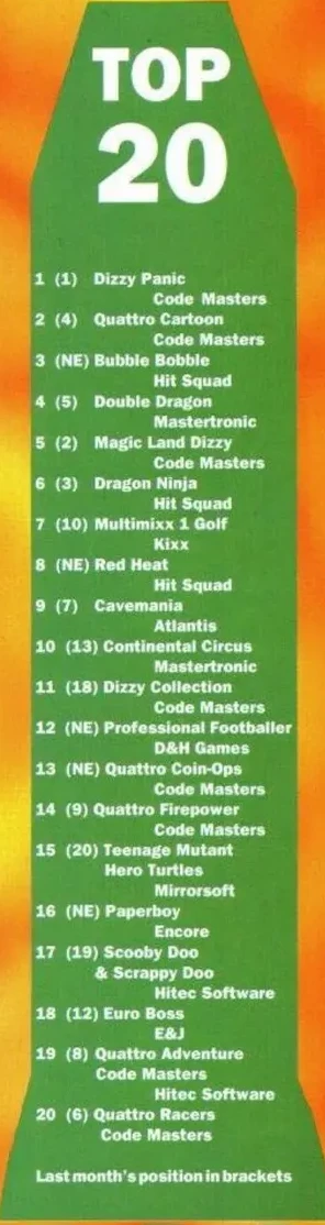 Chart Scan