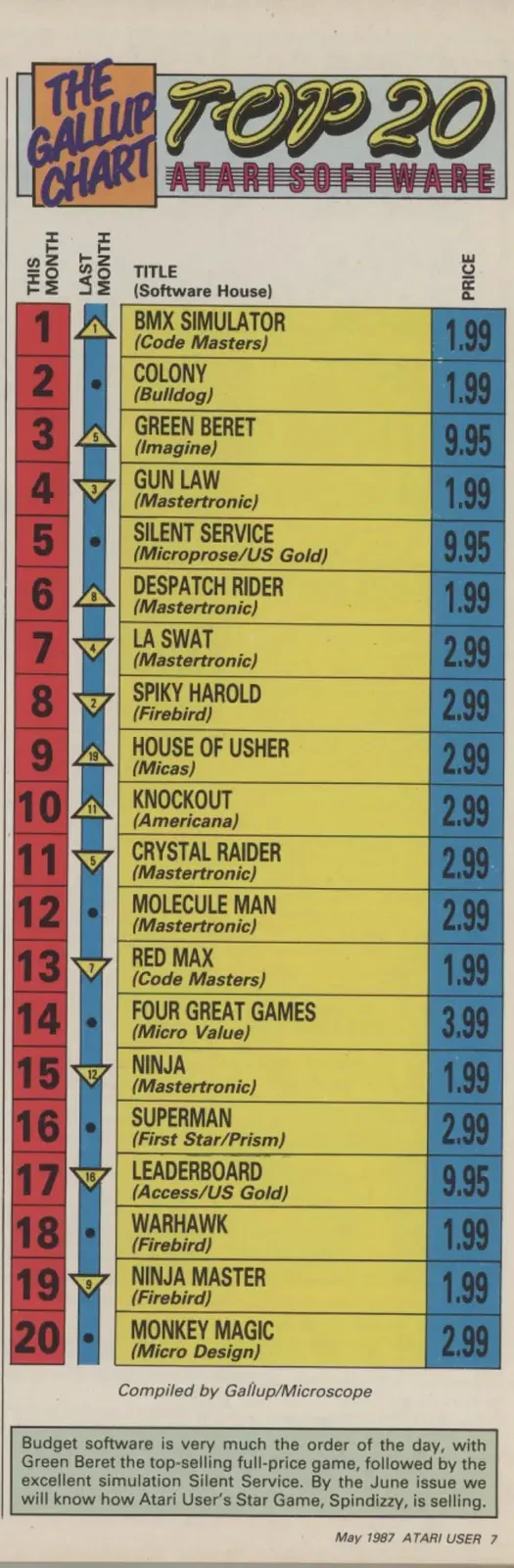 Chart Scan