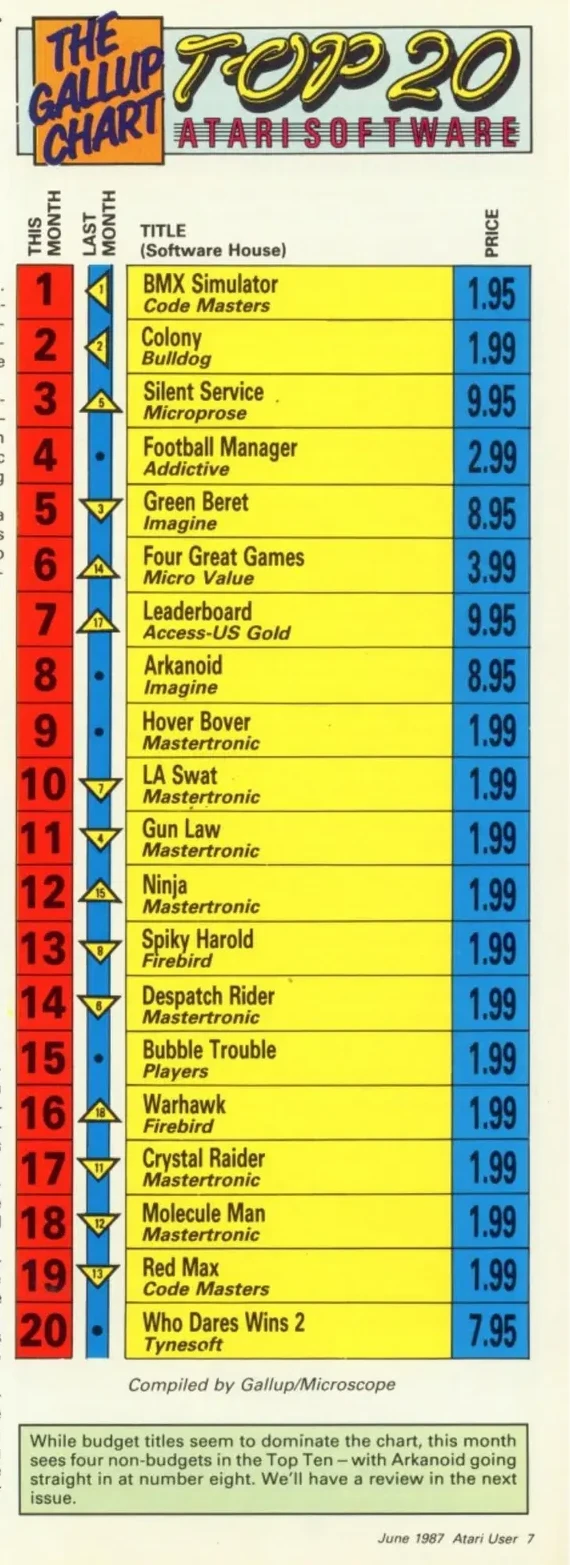 Chart Scan