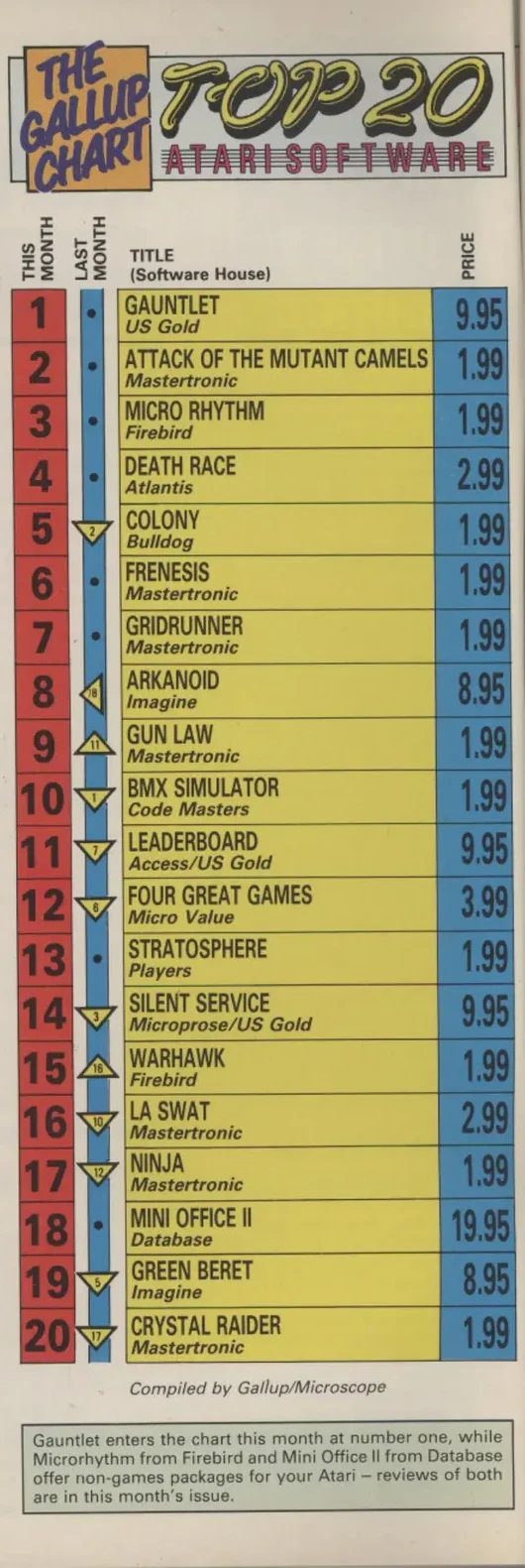 Chart Scan