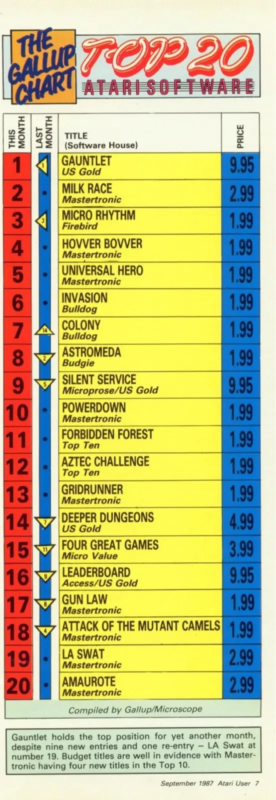Chart Scan