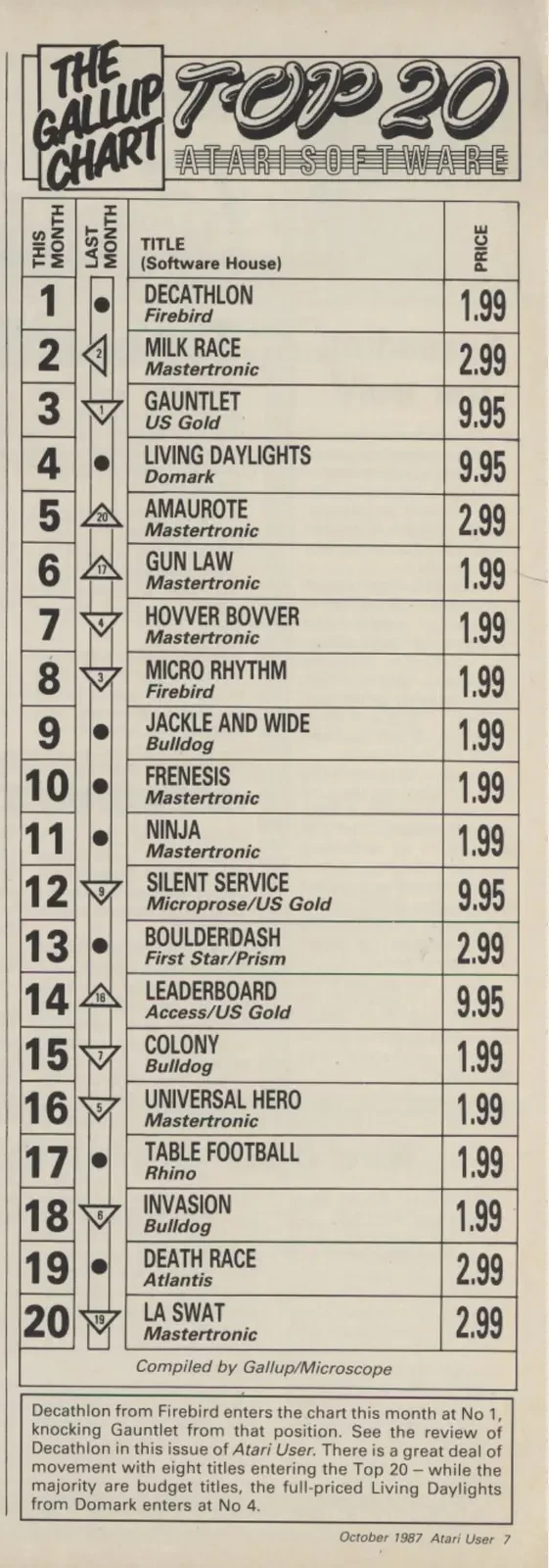 Chart Scan
