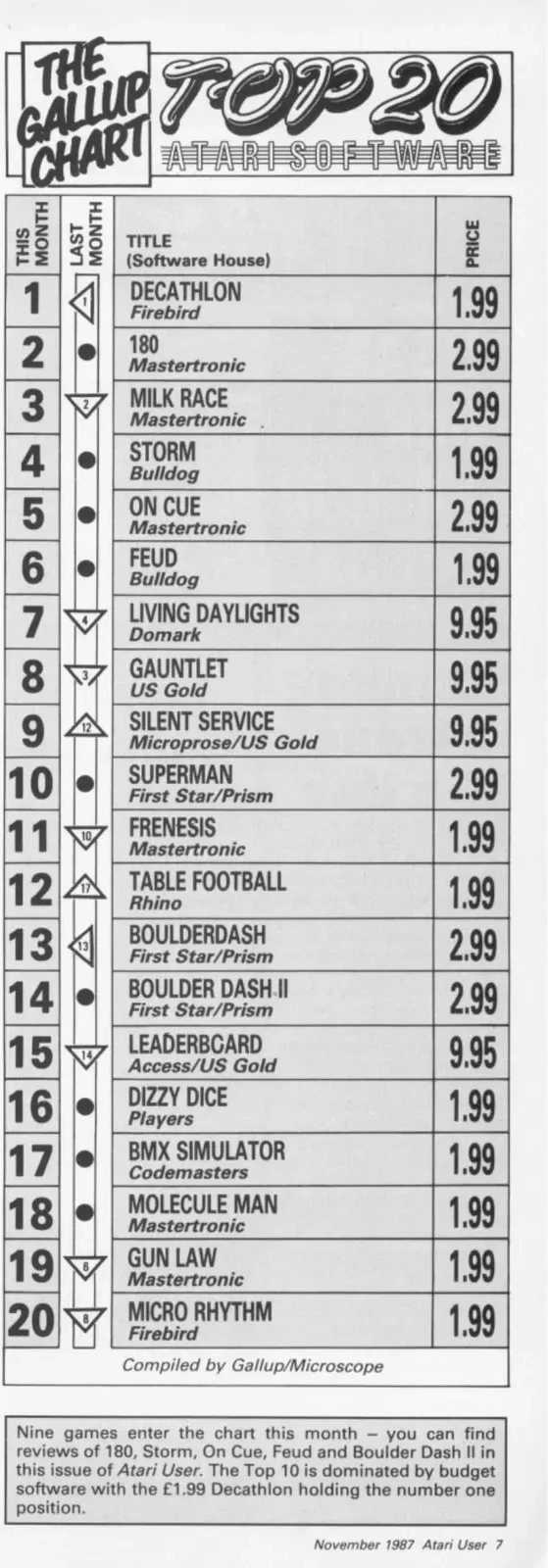 Chart Scan