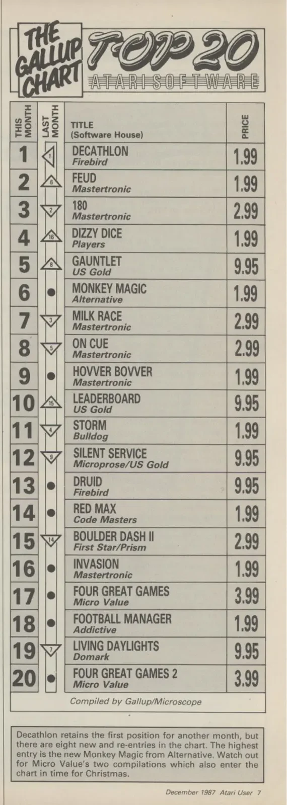 Chart Scan