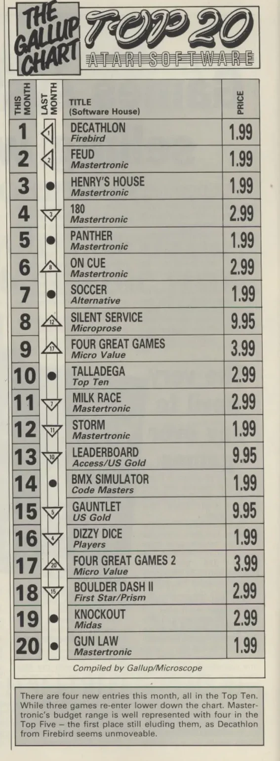 Chart Scan