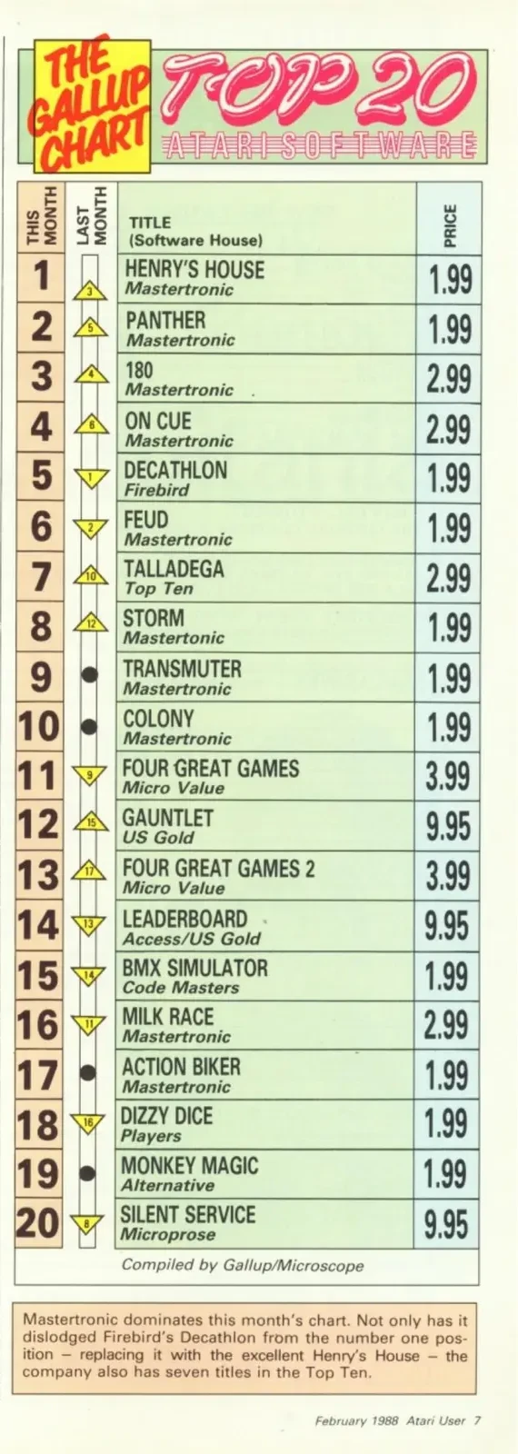 Chart Scan