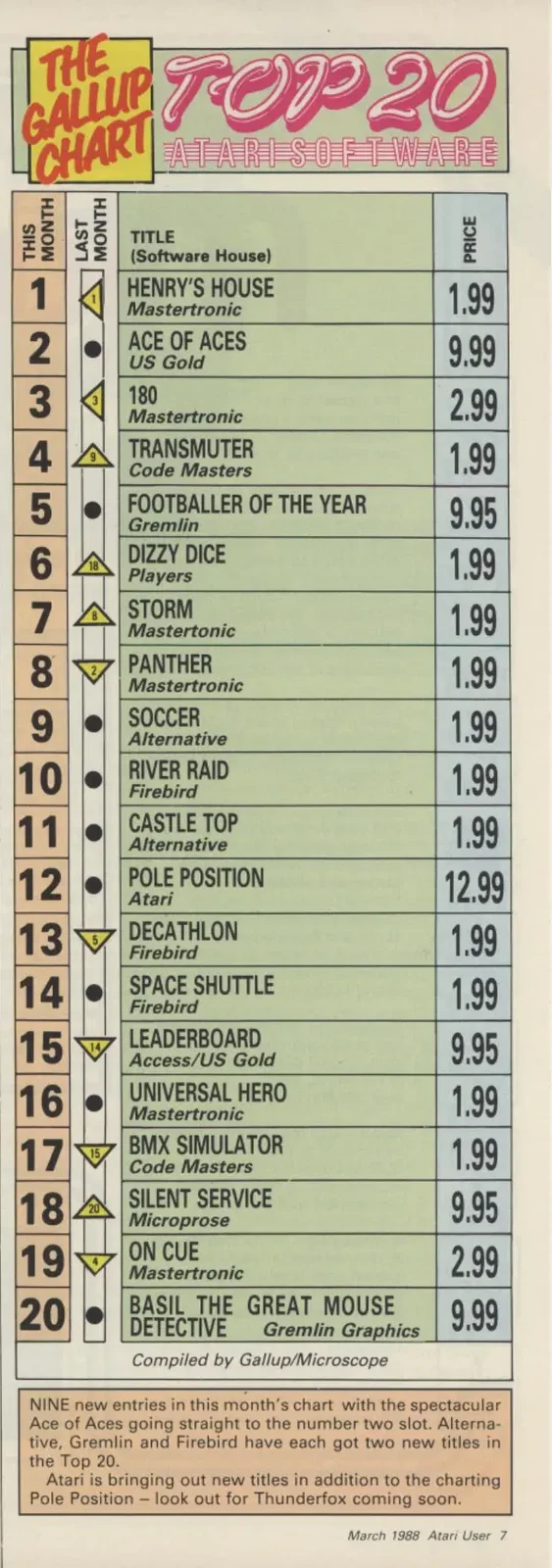 Chart Scan