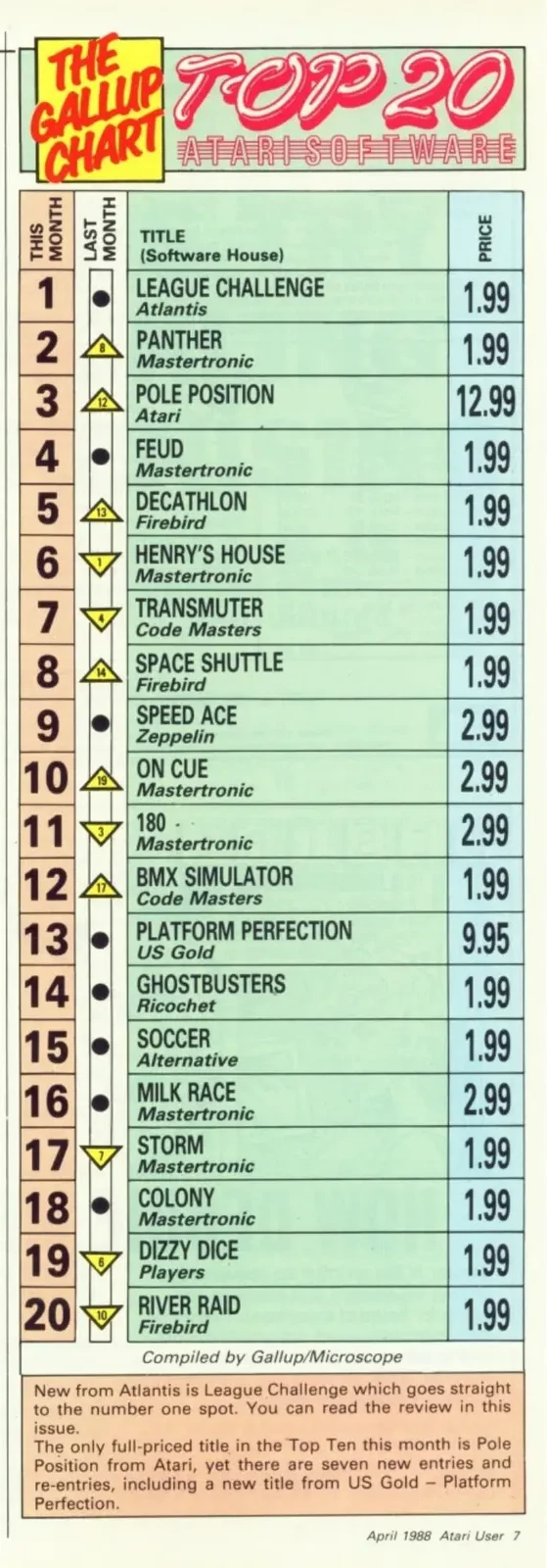 Chart Scan
