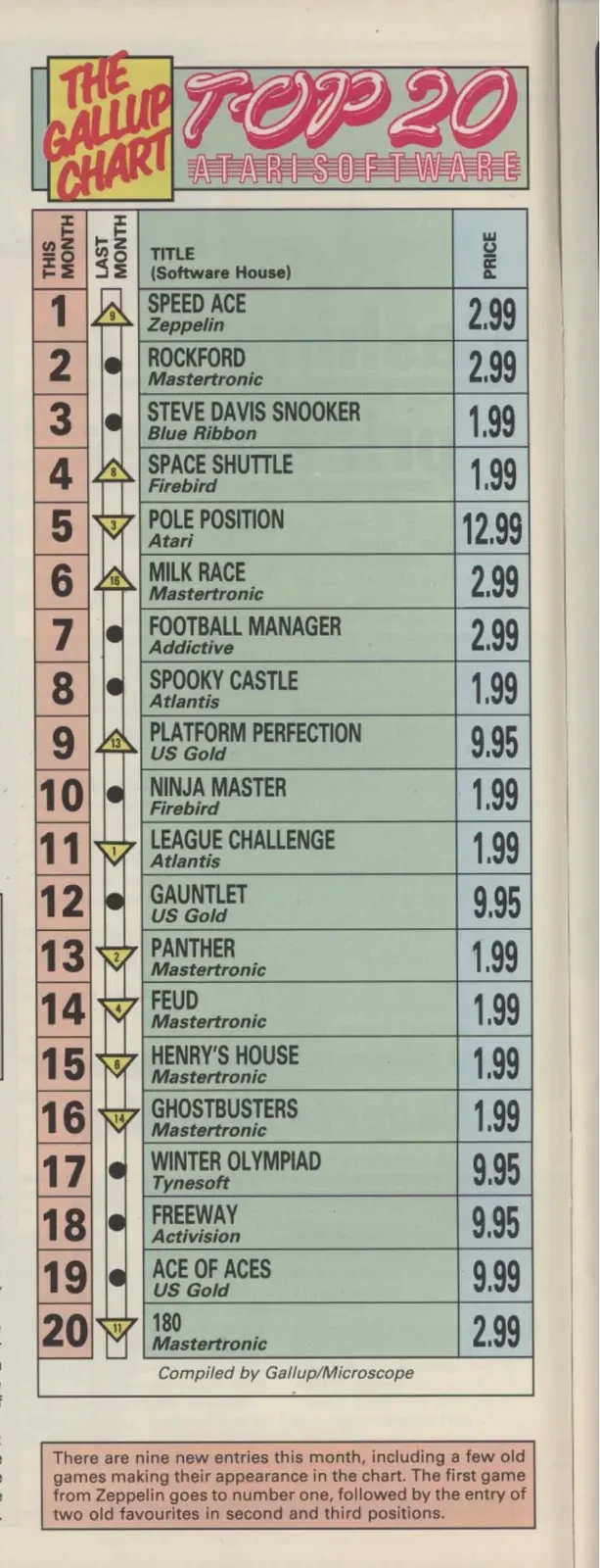 Chart Scan